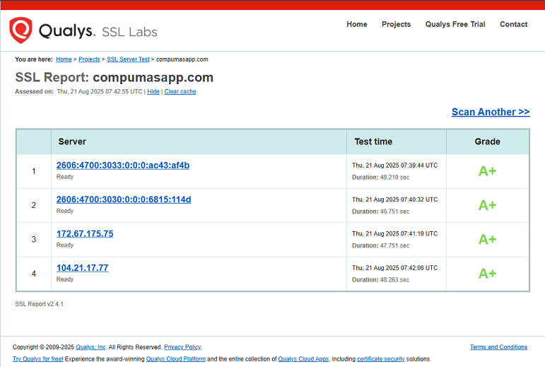 SSL Labs